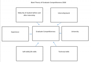 Biant Theory of Graduate Competitiveness 2018